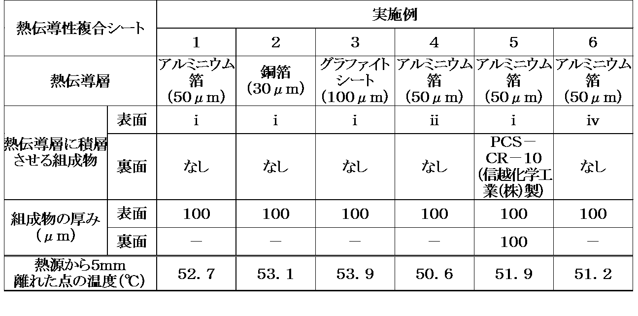 Figure JPOXMLDOC01-appb-T000011