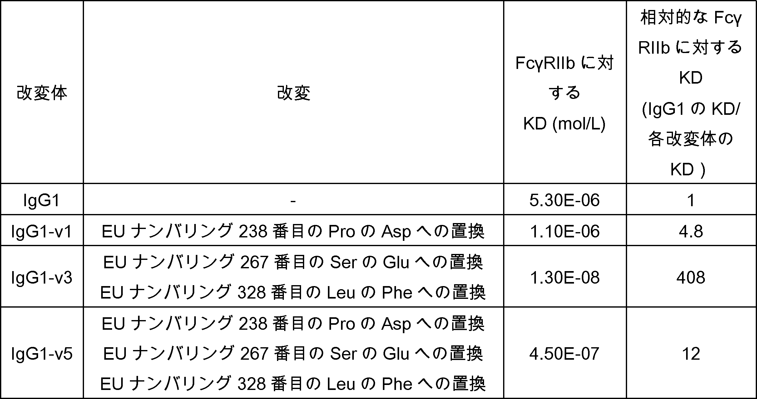 Figure JPOXMLDOC01-appb-T000009