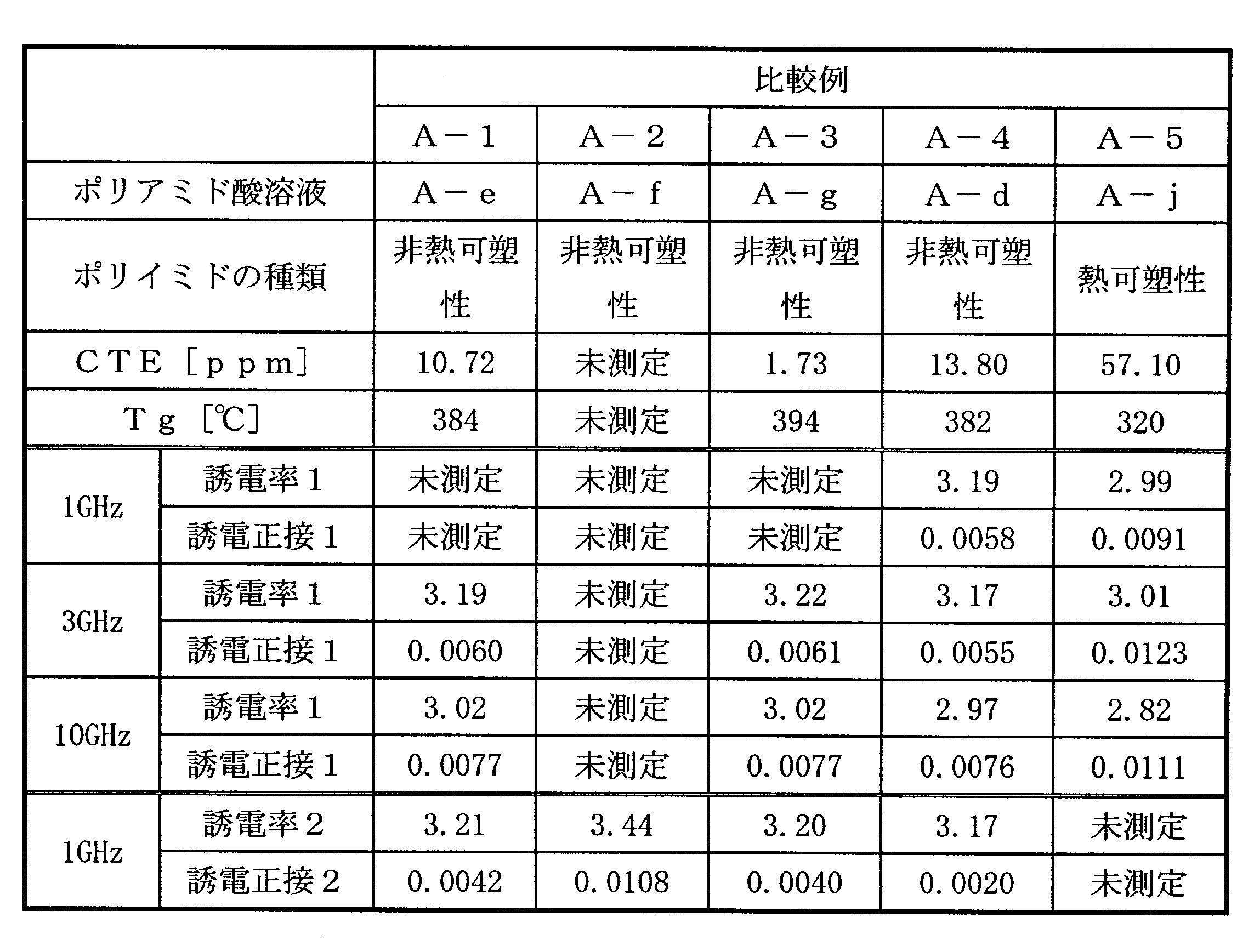 Figure JPOXMLDOC01-appb-T000010