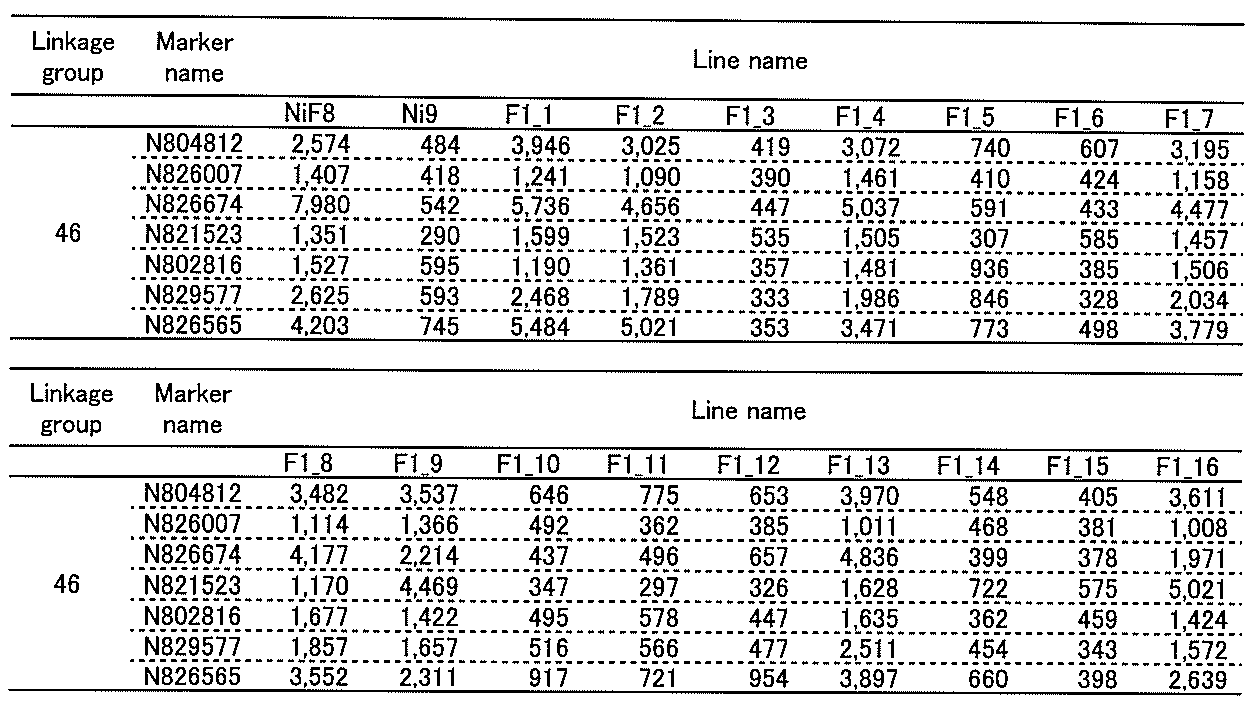 Figure JPOXMLDOC01-appb-T000007