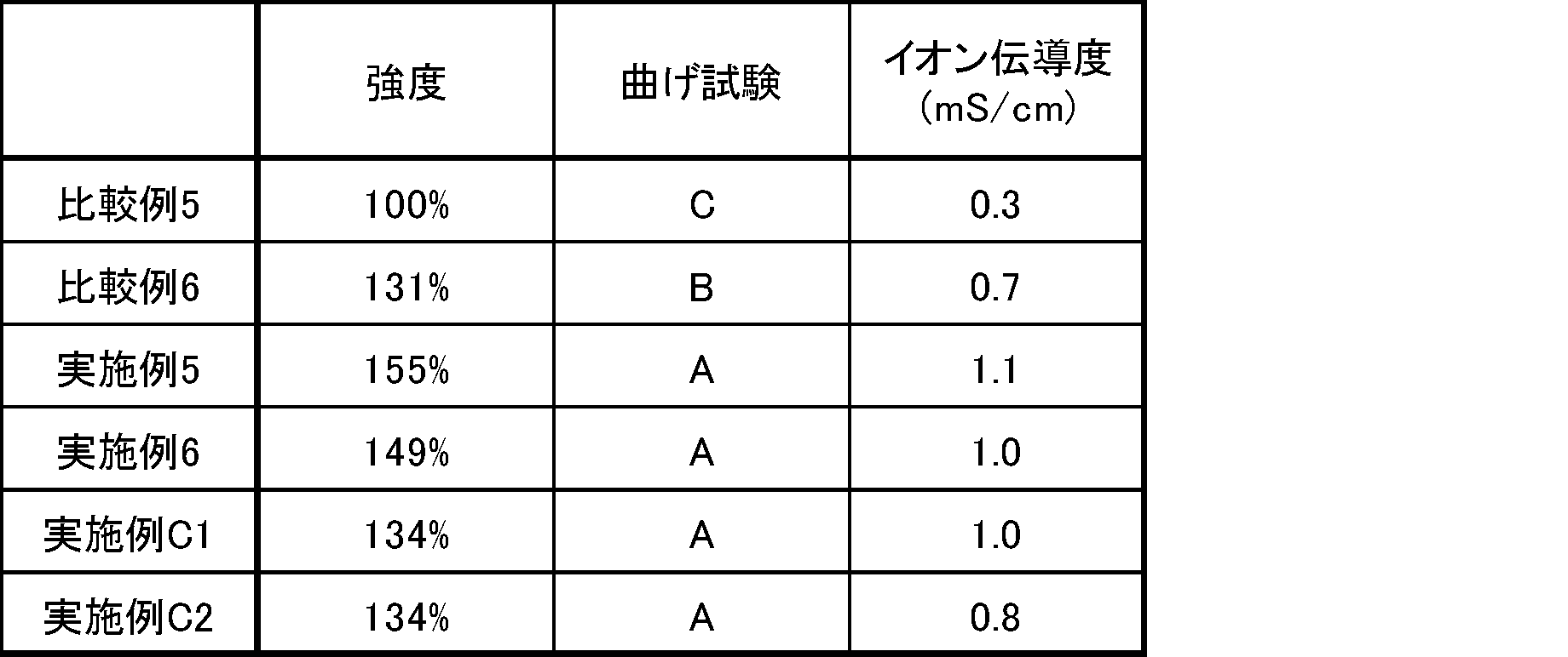 Figure JPOXMLDOC01-appb-T000010