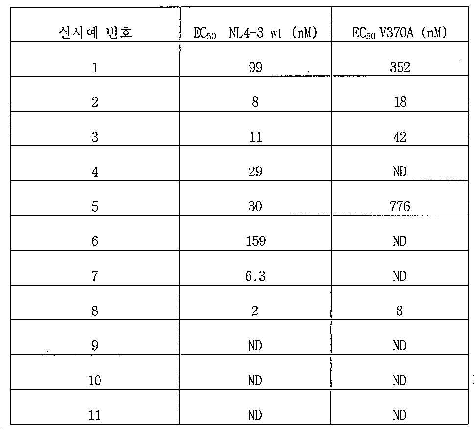 Figure pct00070