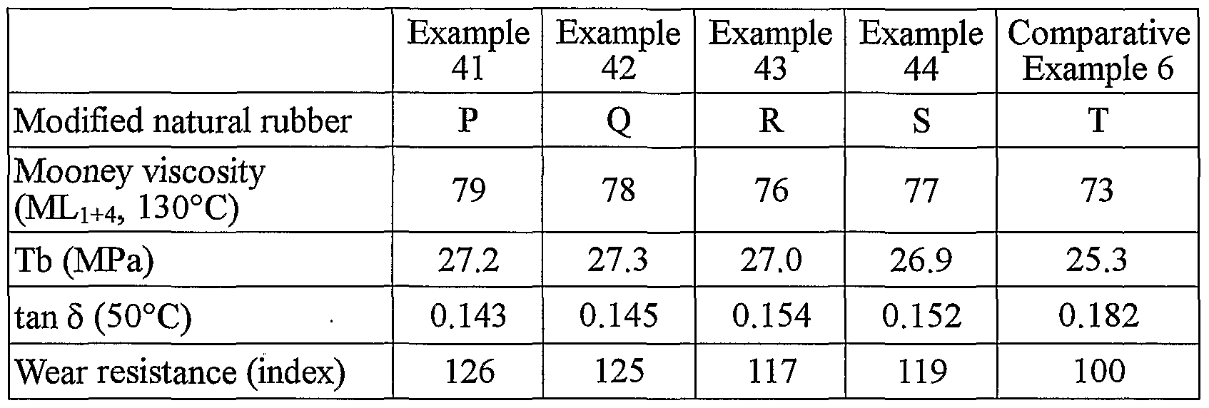 Figure imgf000028_0001