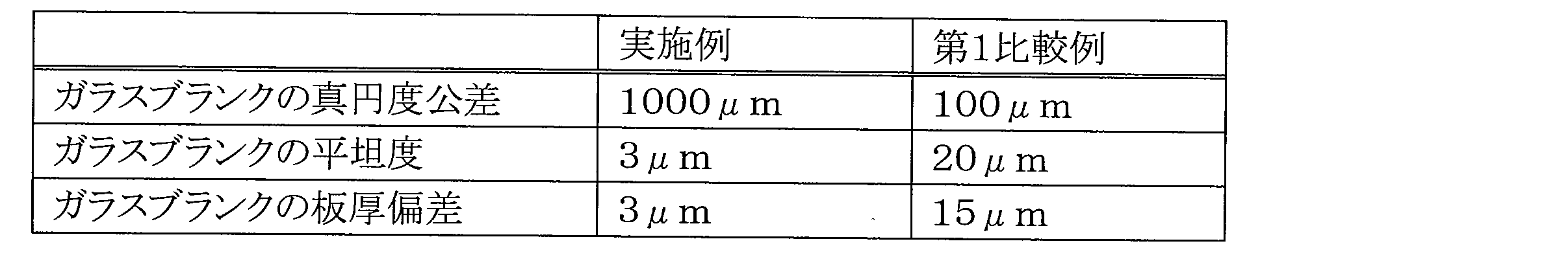 Figure JPOXMLDOC01-appb-T000002