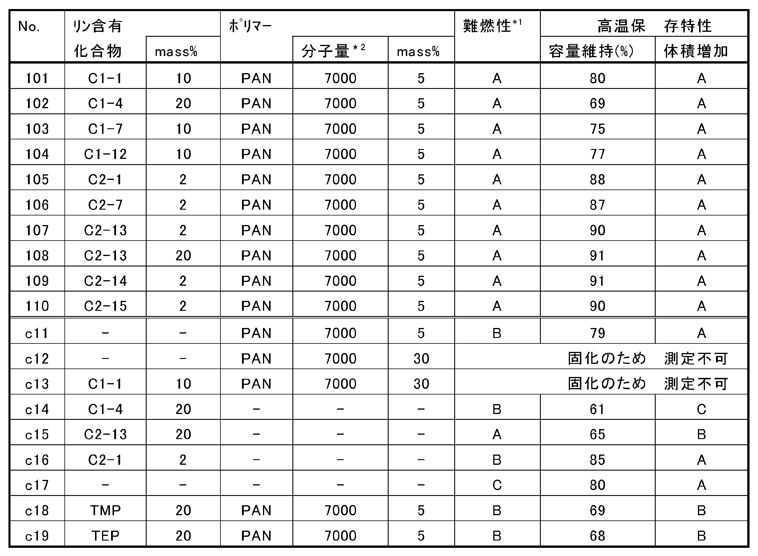 Figure JPOXMLDOC01-appb-T000016