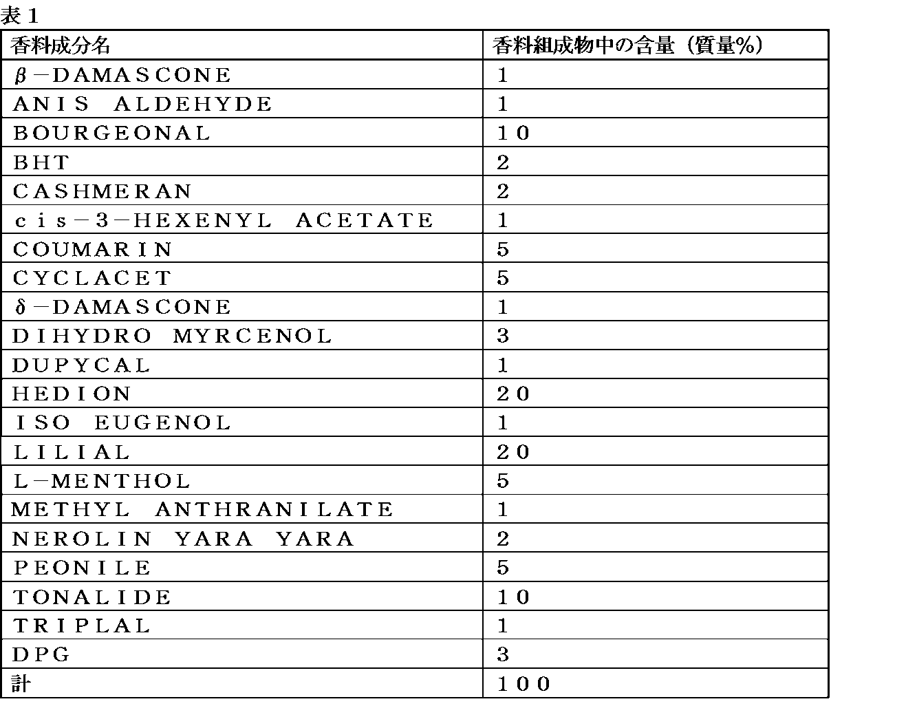 Figure JPOXMLDOC01-appb-T000011