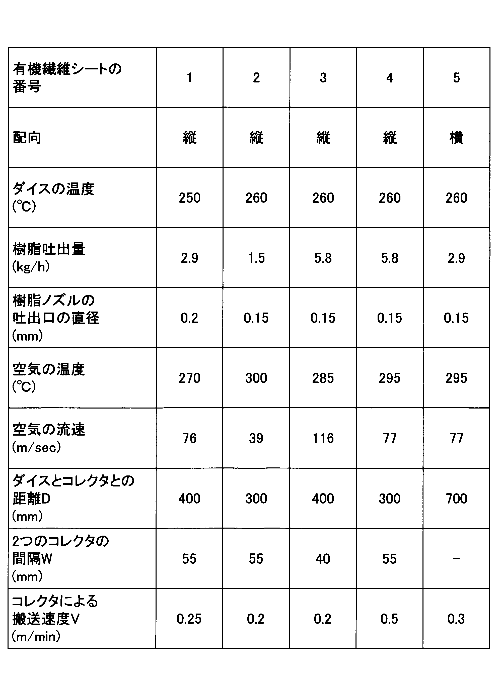 Figure JPOXMLDOC01-appb-T000002