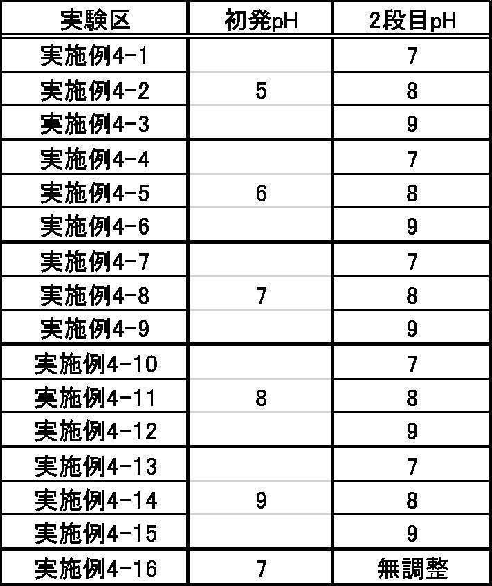 Figure JPOXMLDOC01-appb-T000007