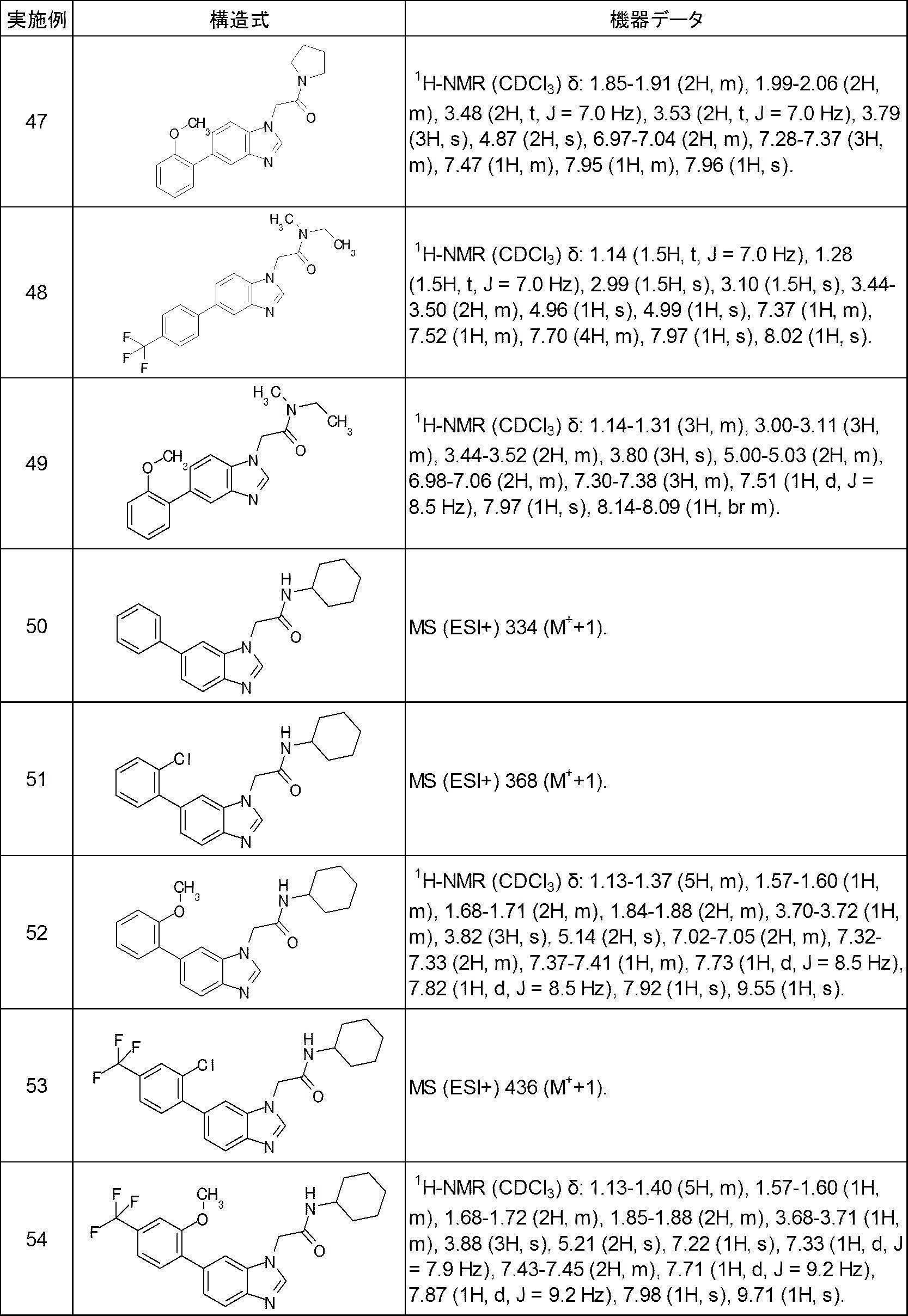 Figure JPOXMLDOC01-appb-T000041