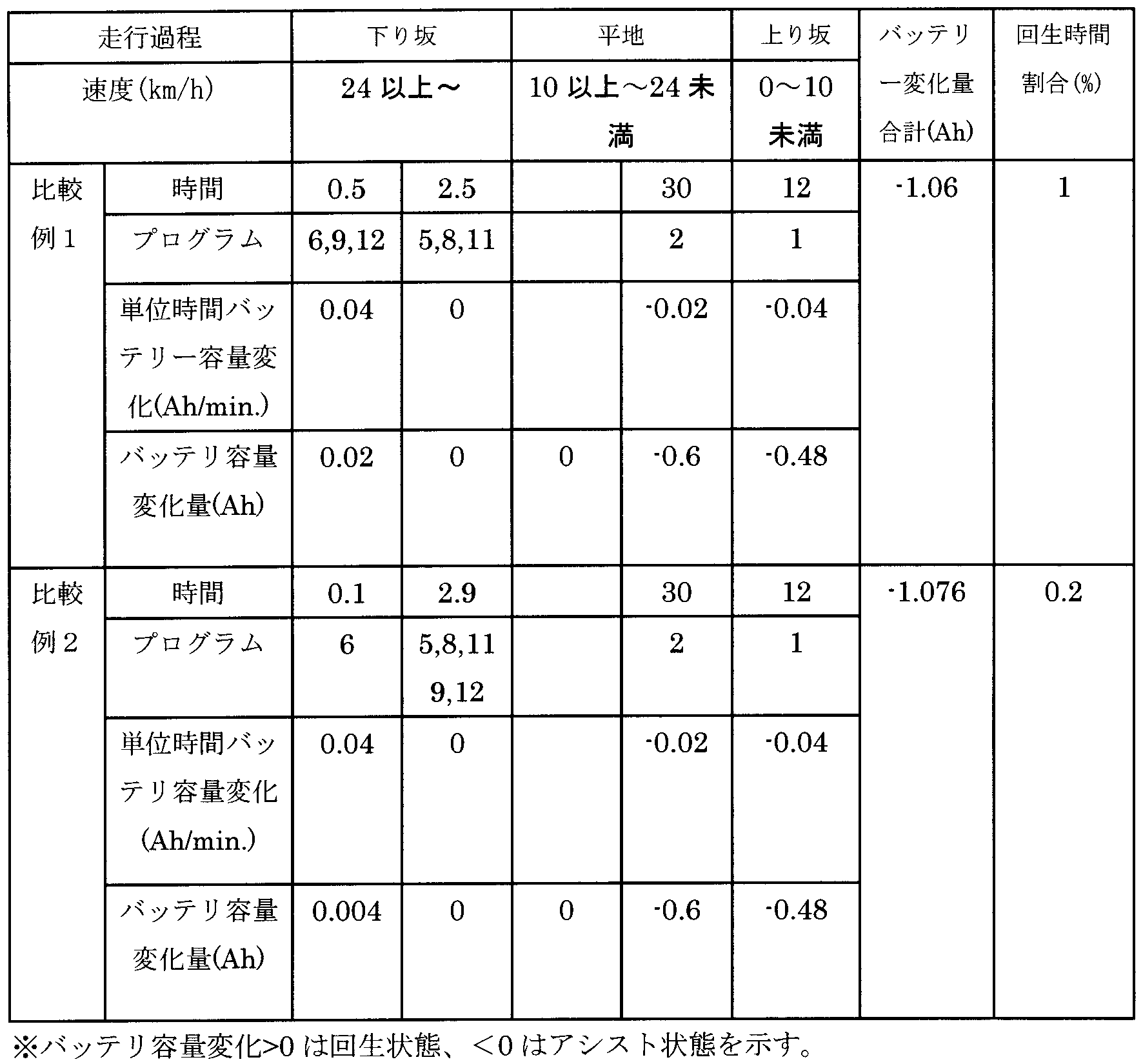 Figure JPOXMLDOC01-appb-T000005
