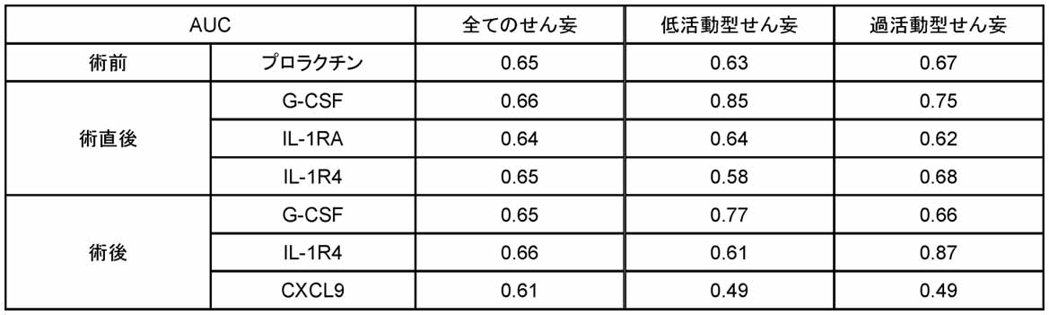 Figure JPOXMLDOC01-appb-T000003
