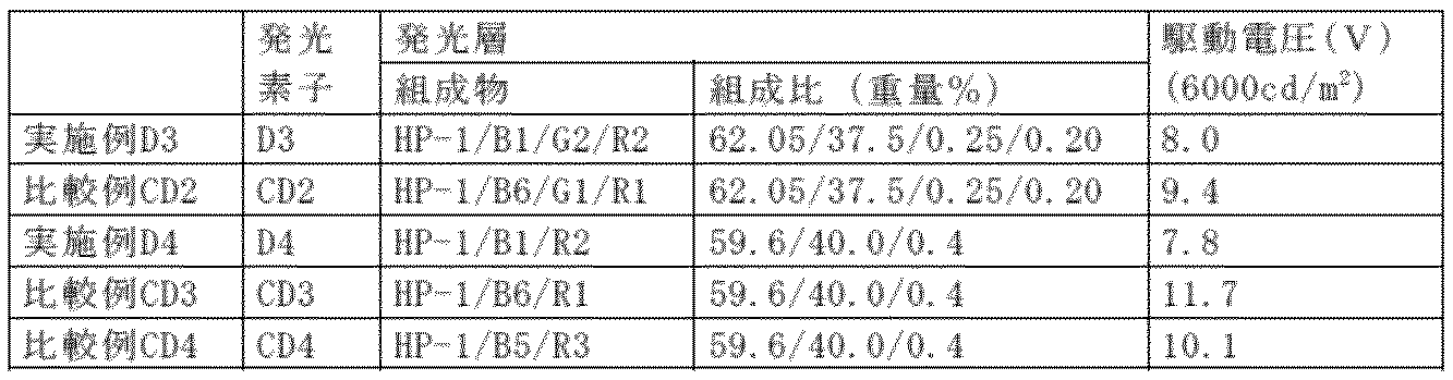 Figure JPOXMLDOC01-appb-T000146