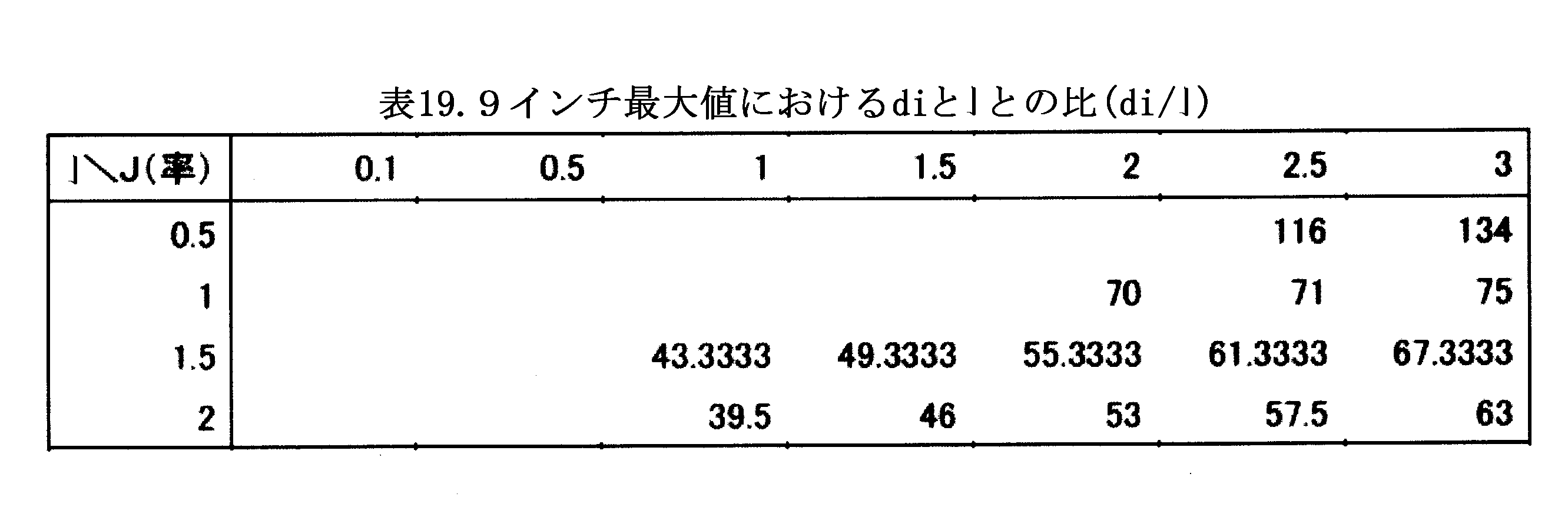Figure JPOXMLDOC01-appb-T000042