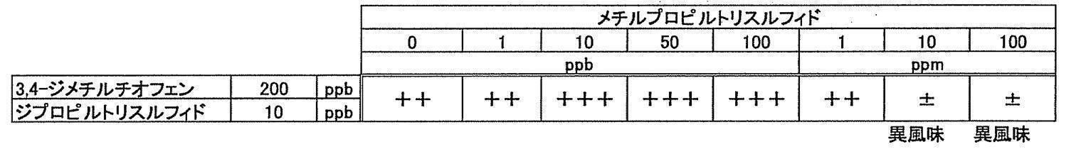 Figure JPOXMLDOC01-appb-T000008