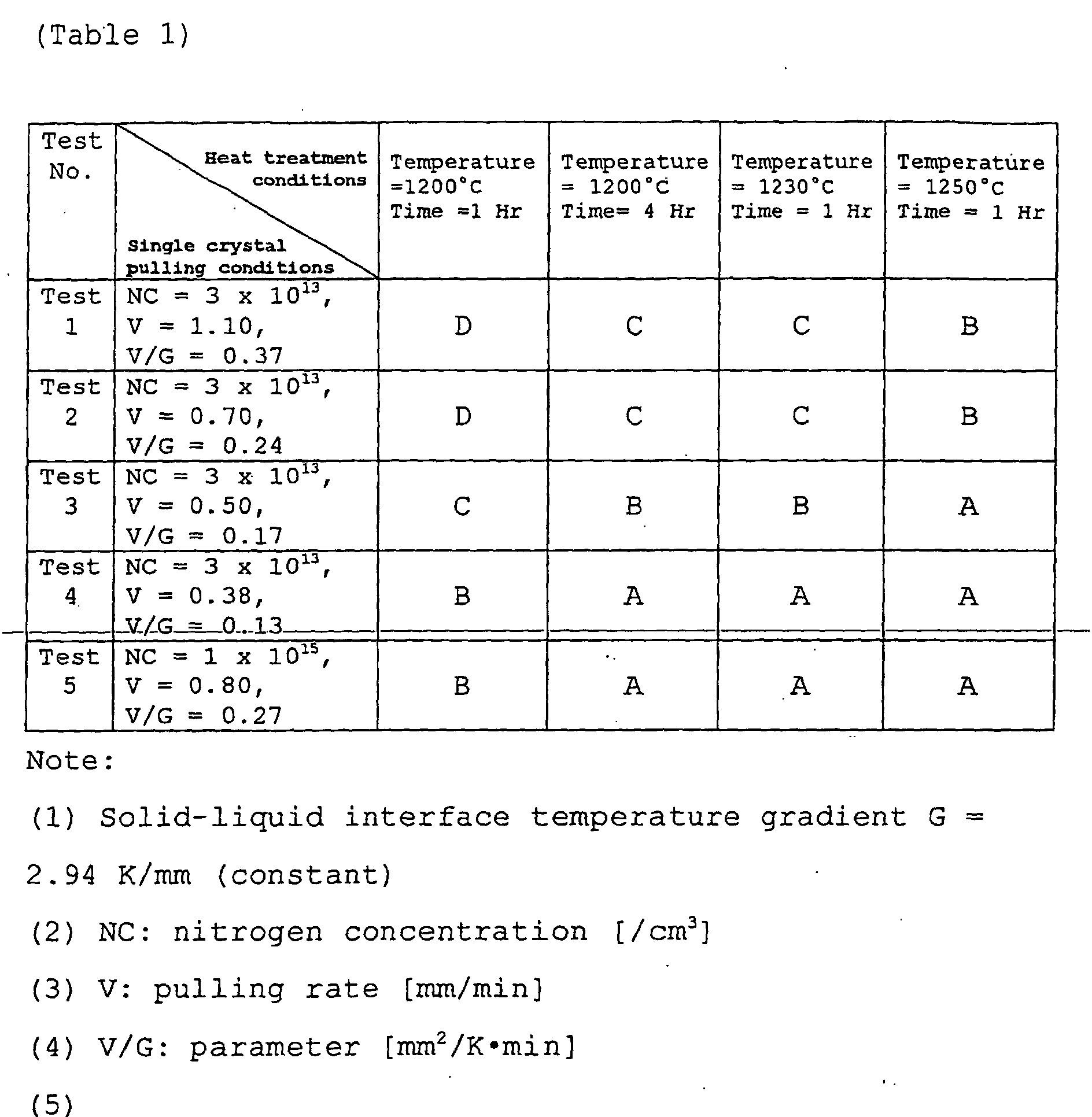 Figure 00160001