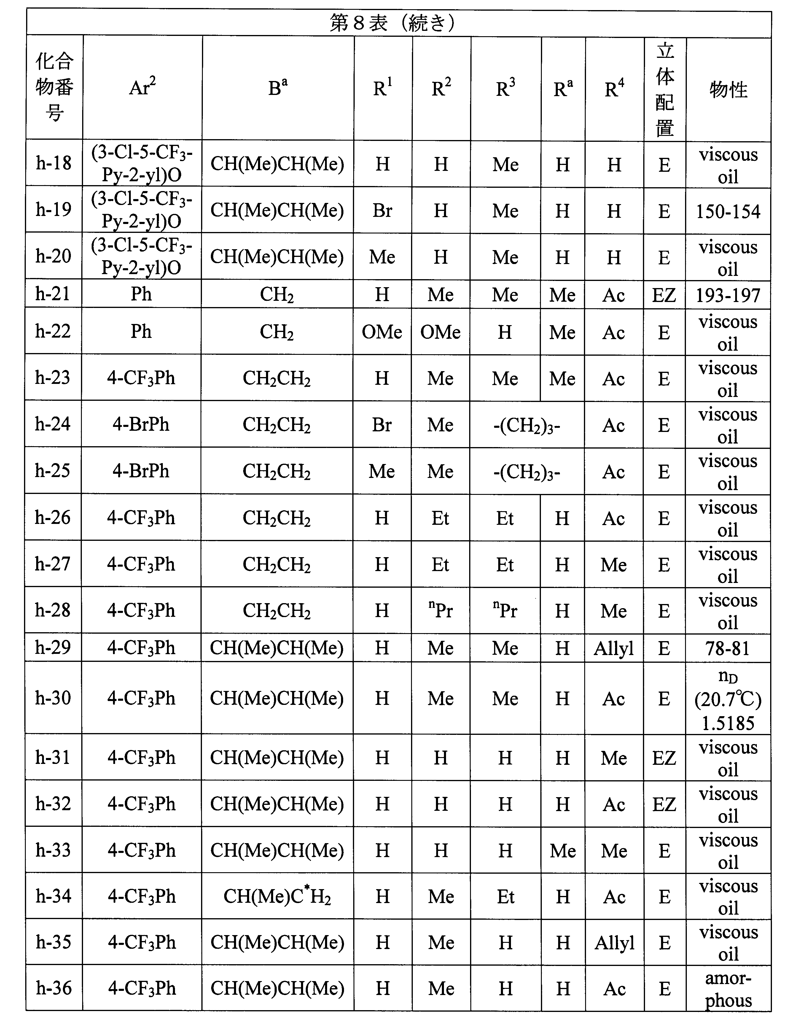 Figure JPOXMLDOC01-appb-T000090