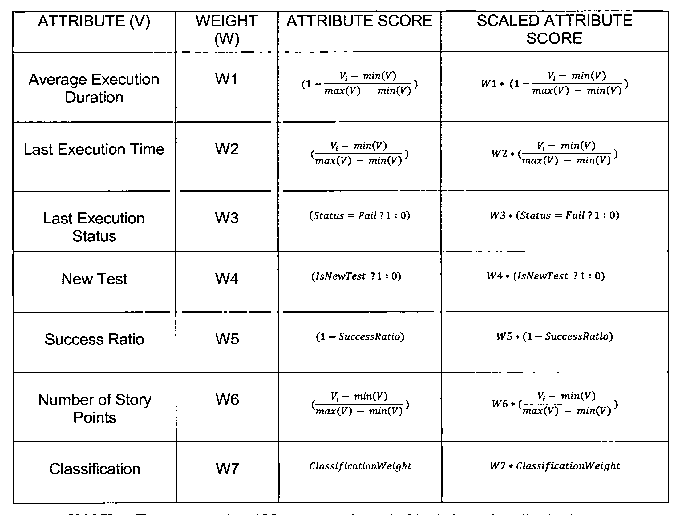 Figure WO-DOC-TABLE-2