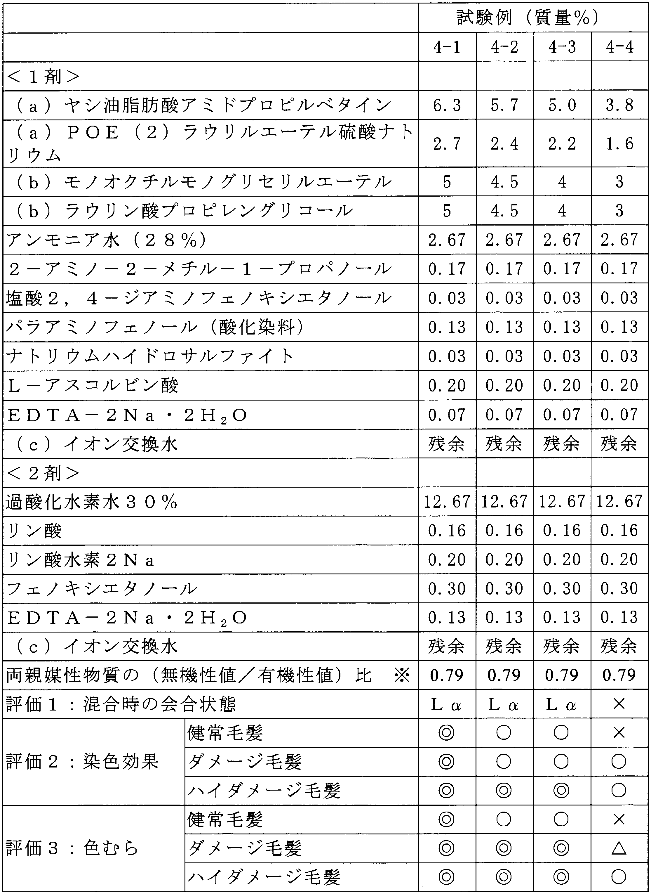 Figure JPOXMLDOC01-appb-T000004