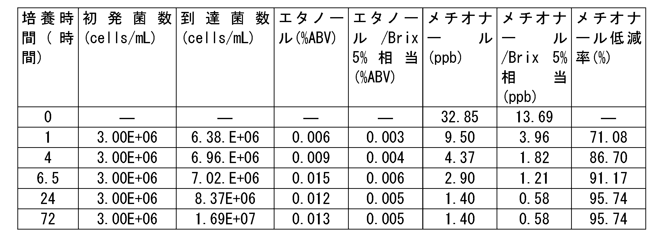 Figure JPOXMLDOC01-appb-T000011