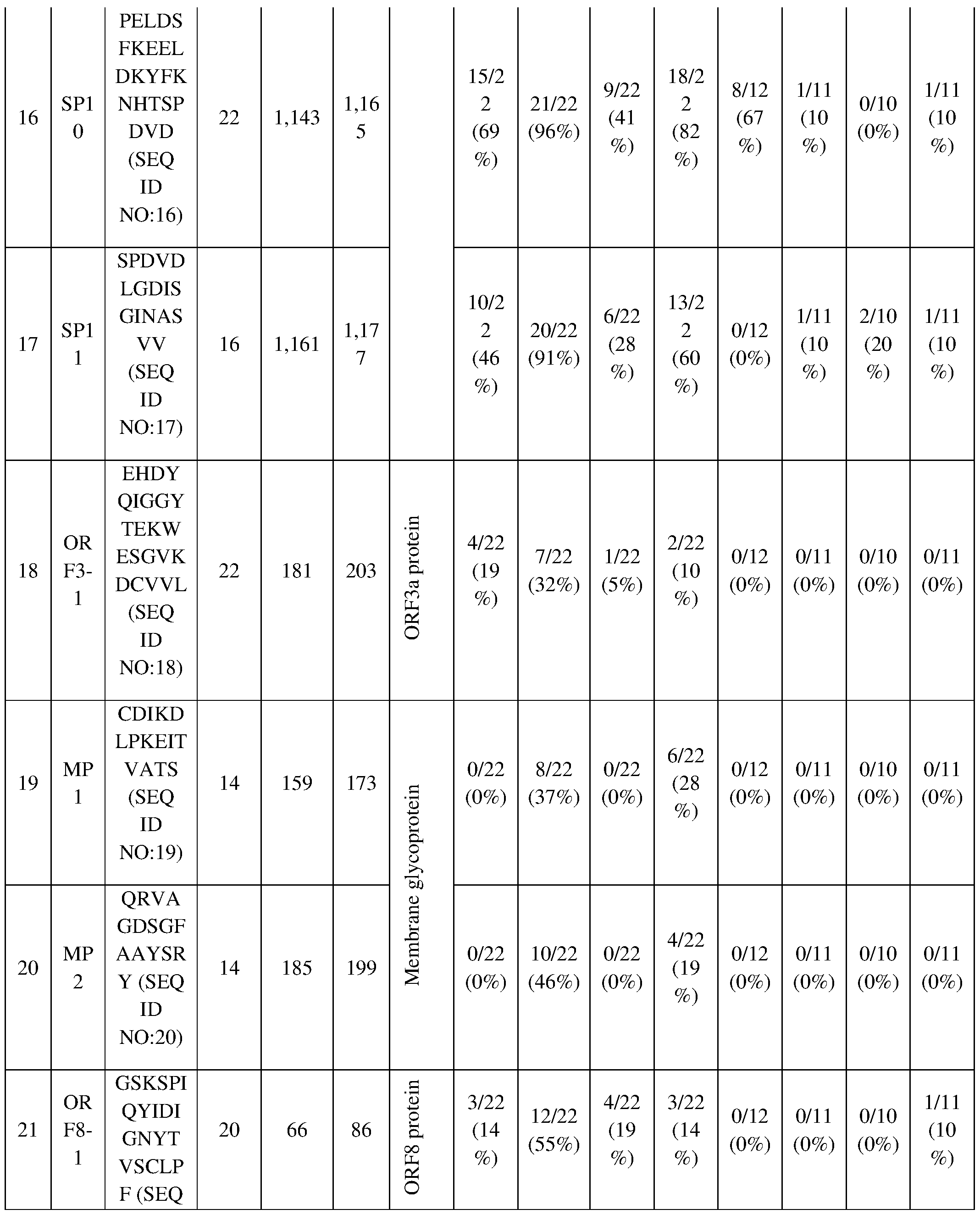 Figure imgf000048_0001