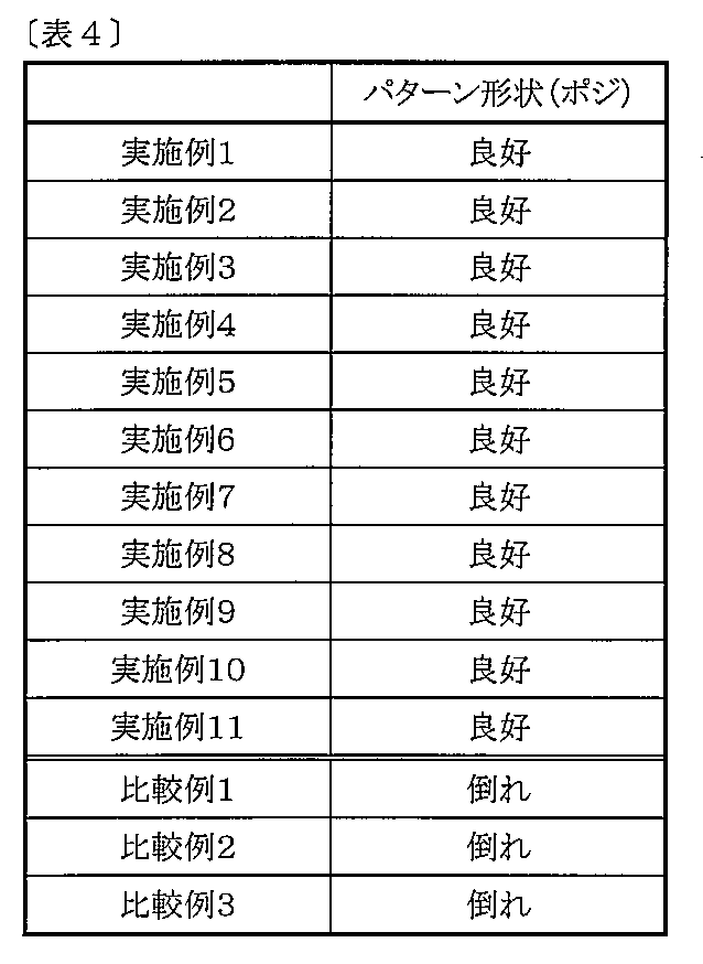 Figure JPOXMLDOC01-appb-T000034