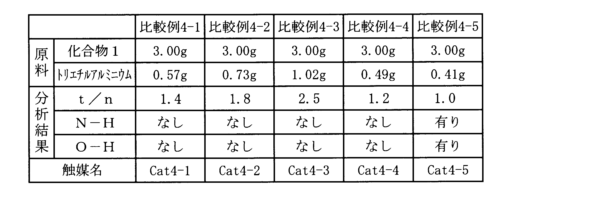 Figure JPOXMLDOC01-appb-T000007