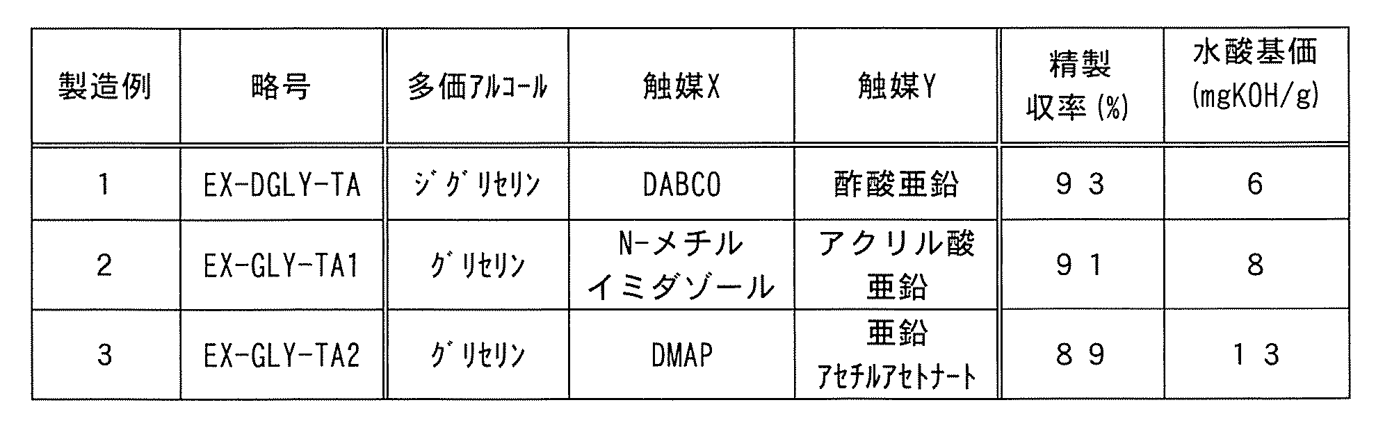 Figure JPOXMLDOC01-appb-T000004
