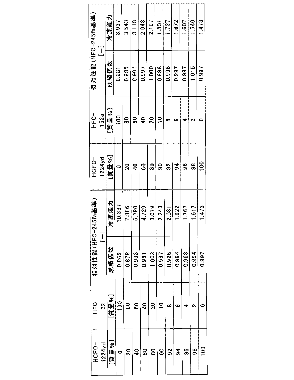 Figure JPOXMLDOC01-appb-T000004