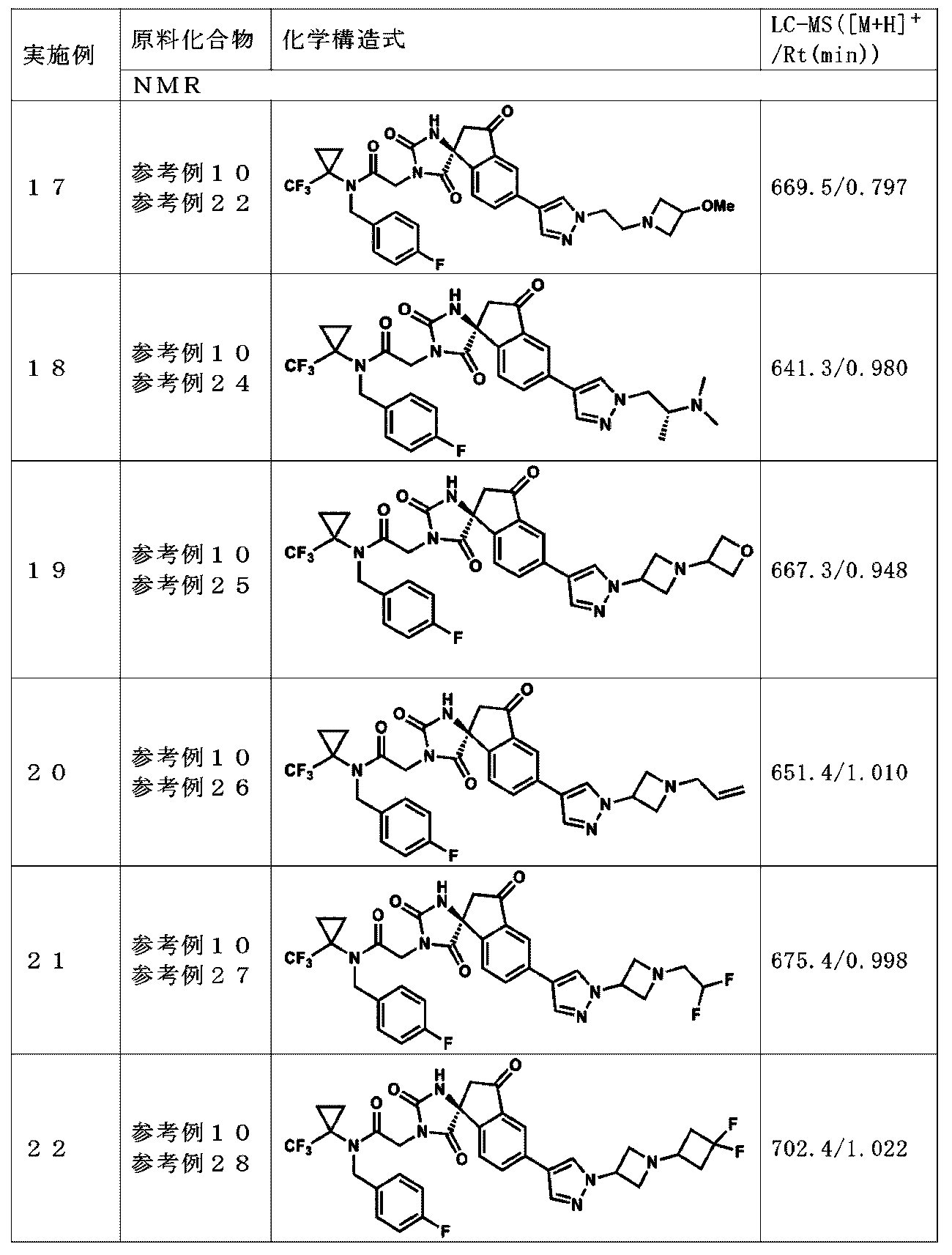 Figure JPOXMLDOC01-appb-T000072
