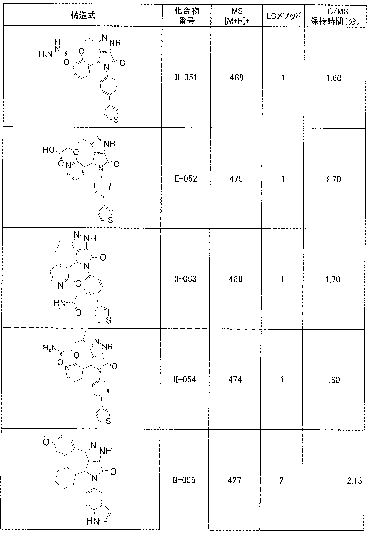 Figure JPOXMLDOC01-appb-T000247