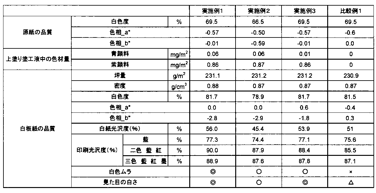 Figure JPOXMLDOC01-appb-T000002