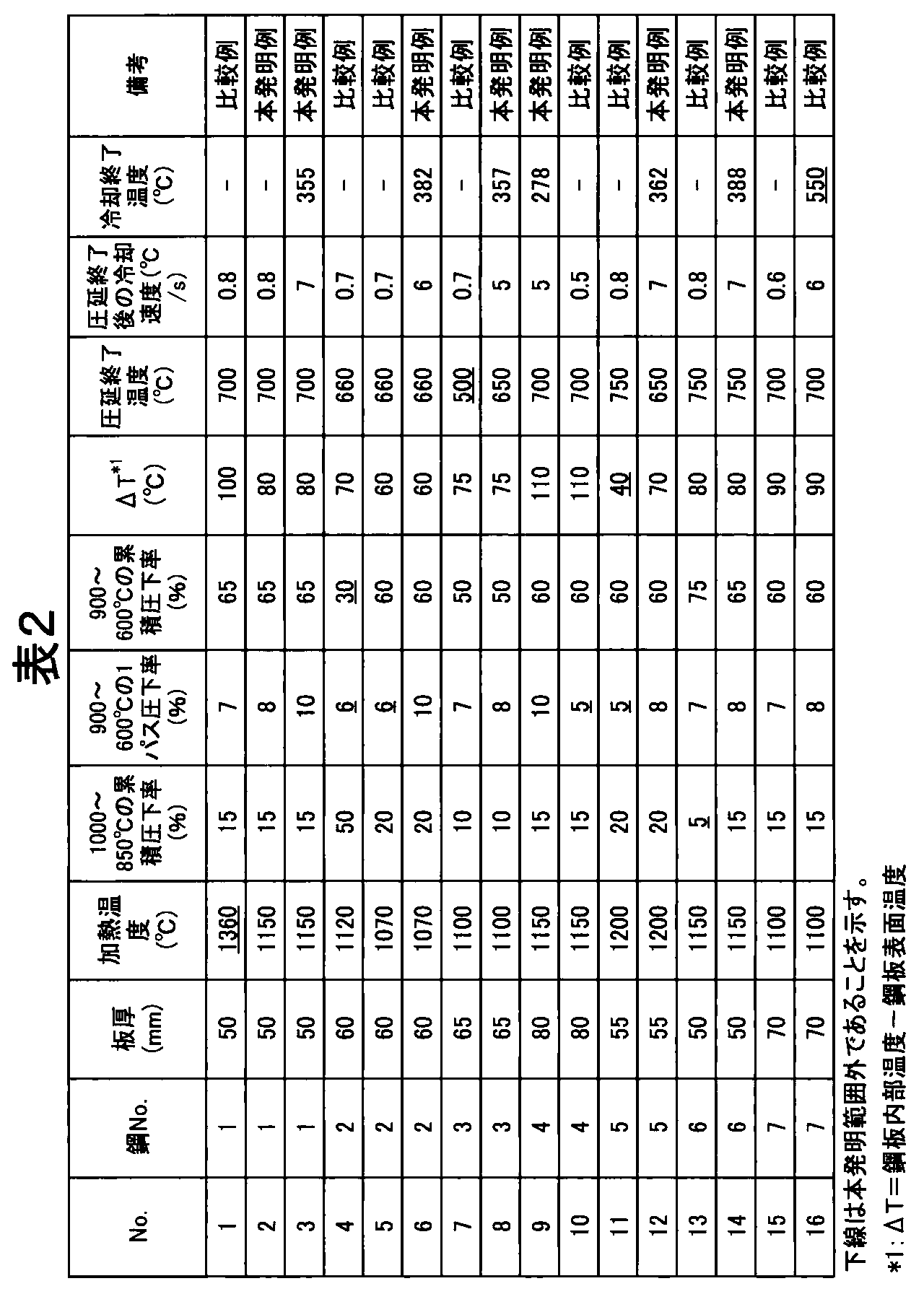 Figure JPOXMLDOC01-appb-T000002