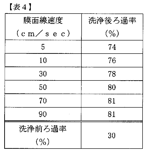 Figure JPOXMLDOC01-appb-T000004