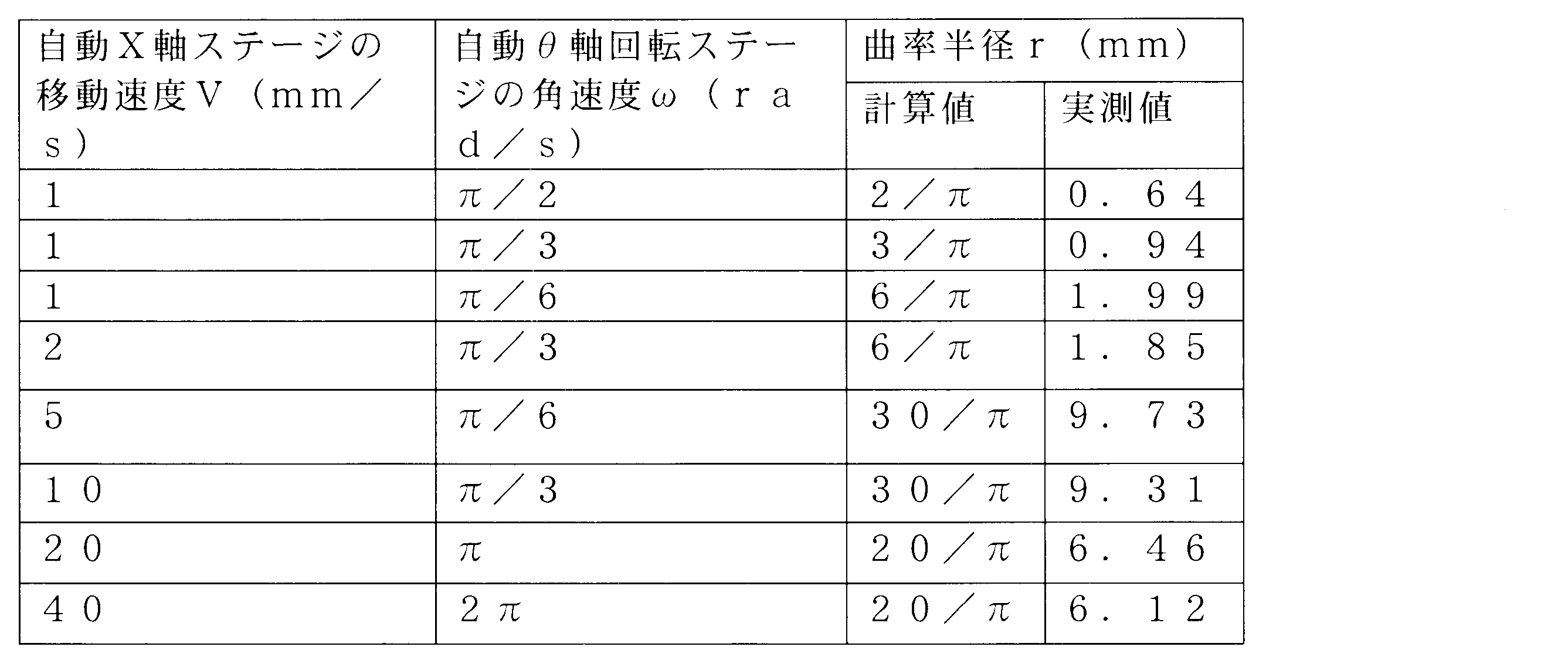 Figure JPOXMLDOC01-appb-T000002