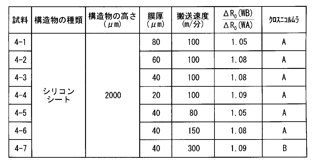 Figure JPOXMLDOC01-appb-T000004