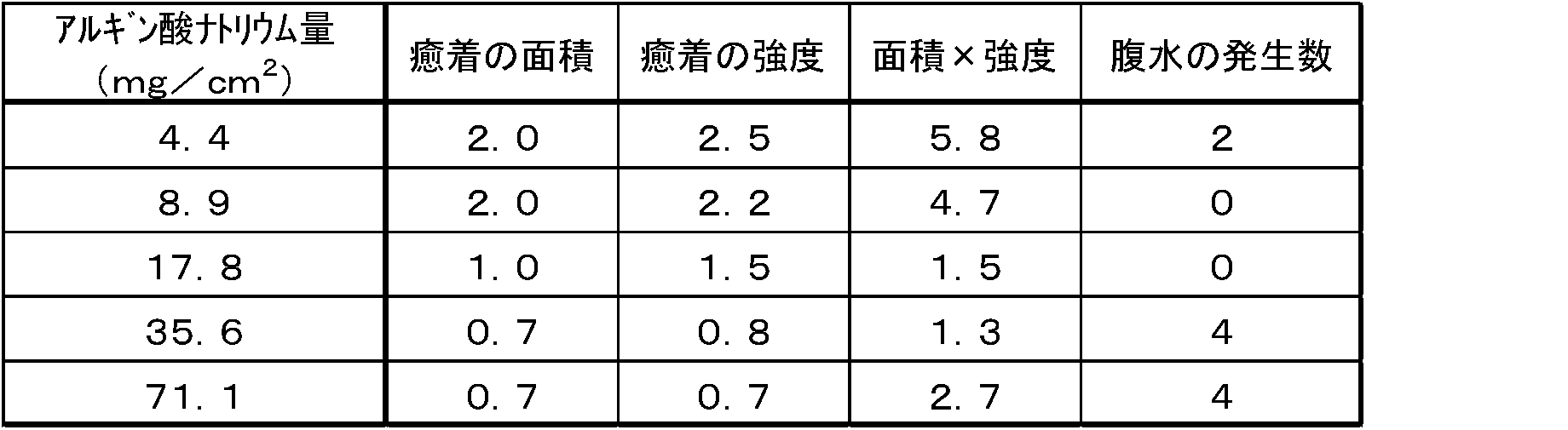 Figure JPOXMLDOC01-appb-T000004