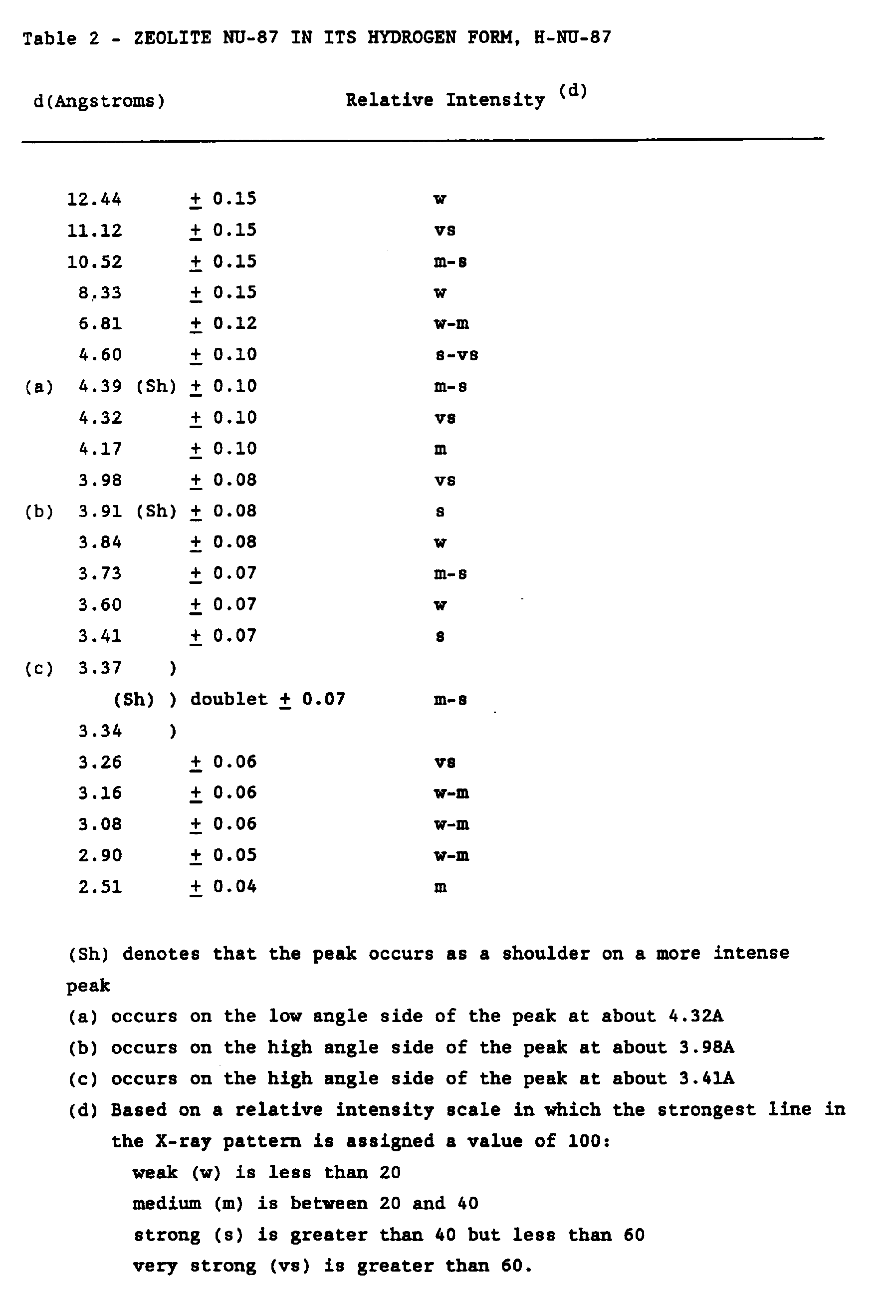 Figure imgb0002