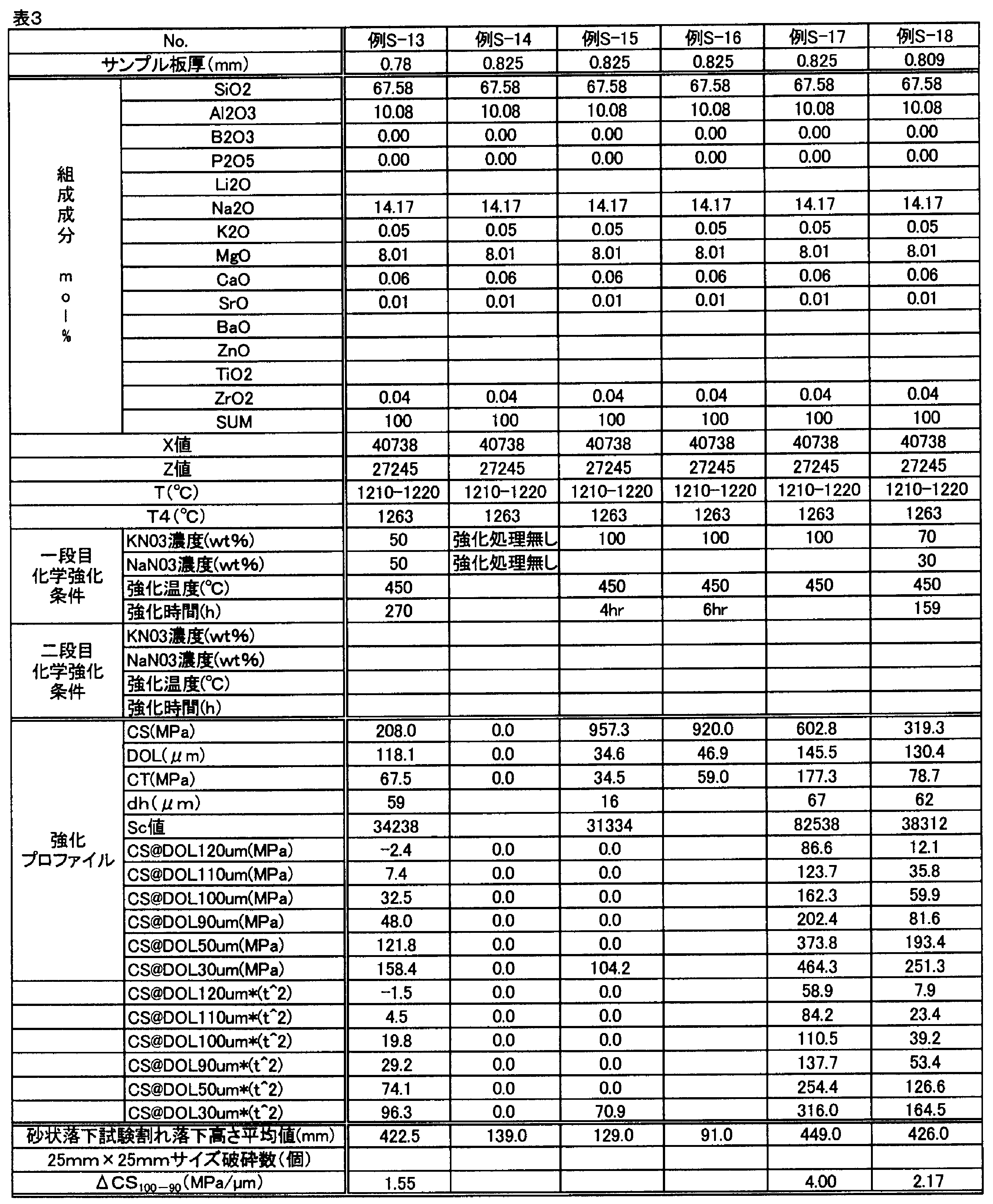 Figure JPOXMLDOC01-appb-T000003