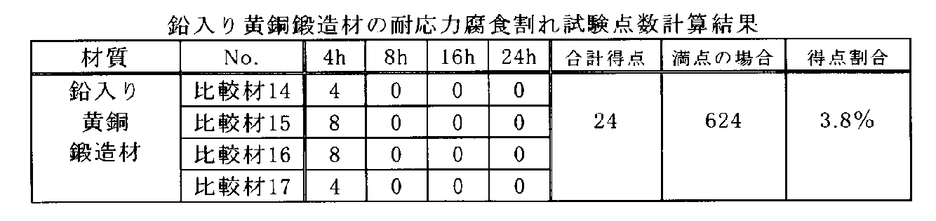 Figure JPOXMLDOC01-appb-T000042