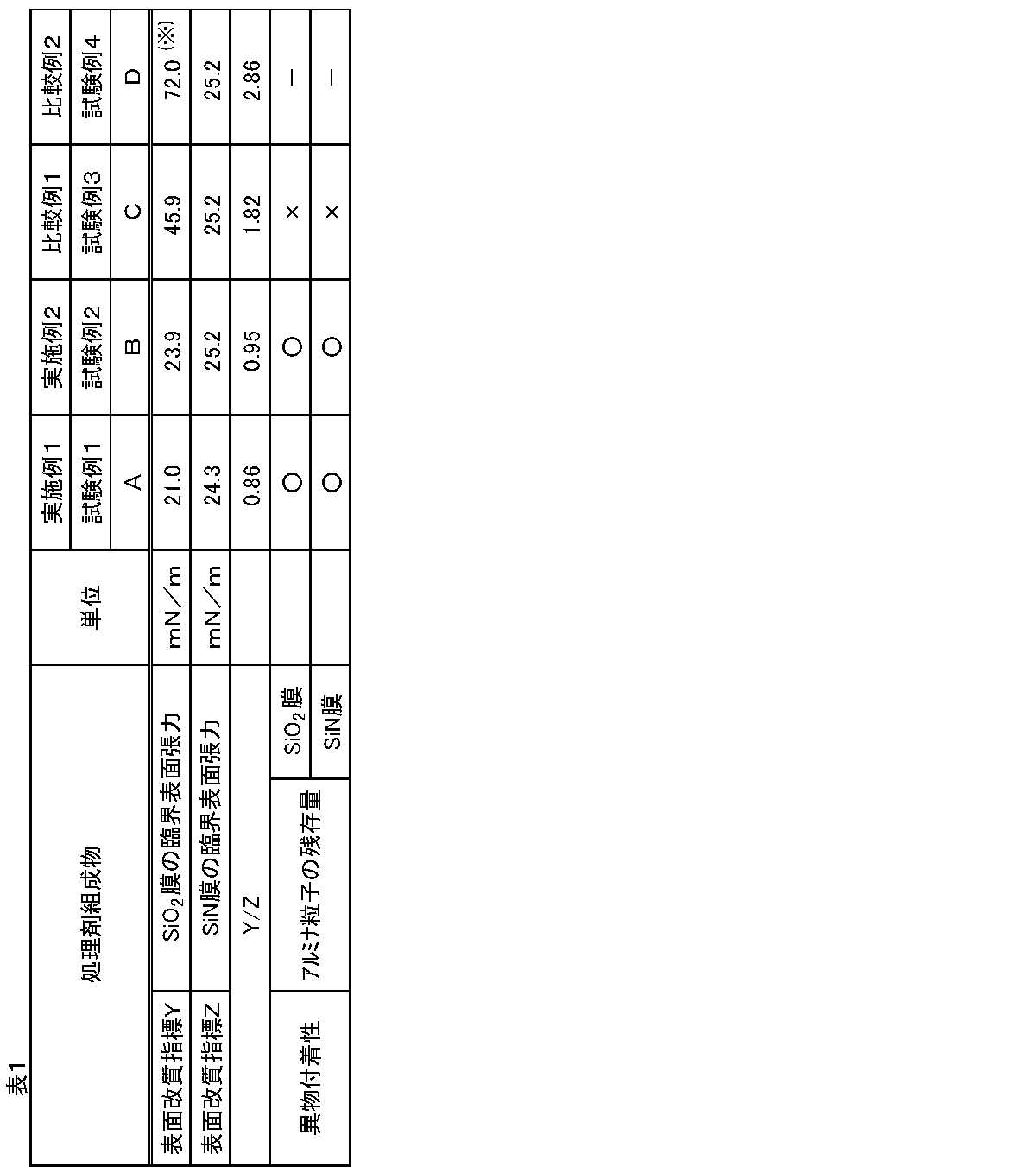 Figure JPOXMLDOC01-appb-T000009