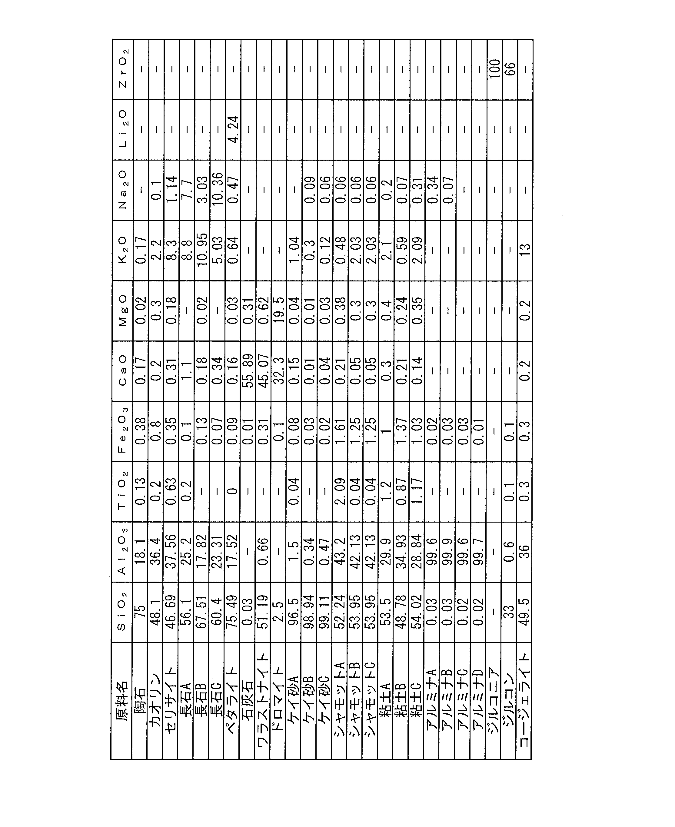 Figure JPOXMLDOC01-appb-T000004