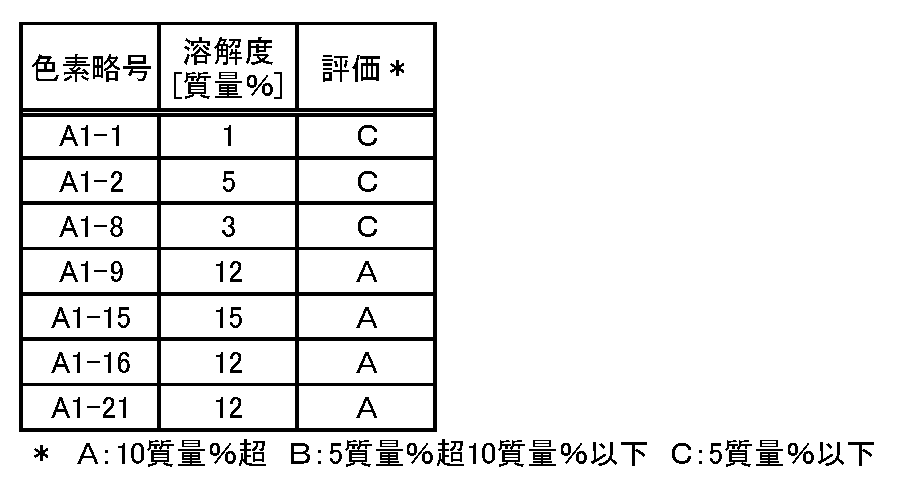 Figure JPOXMLDOC01-appb-T000024