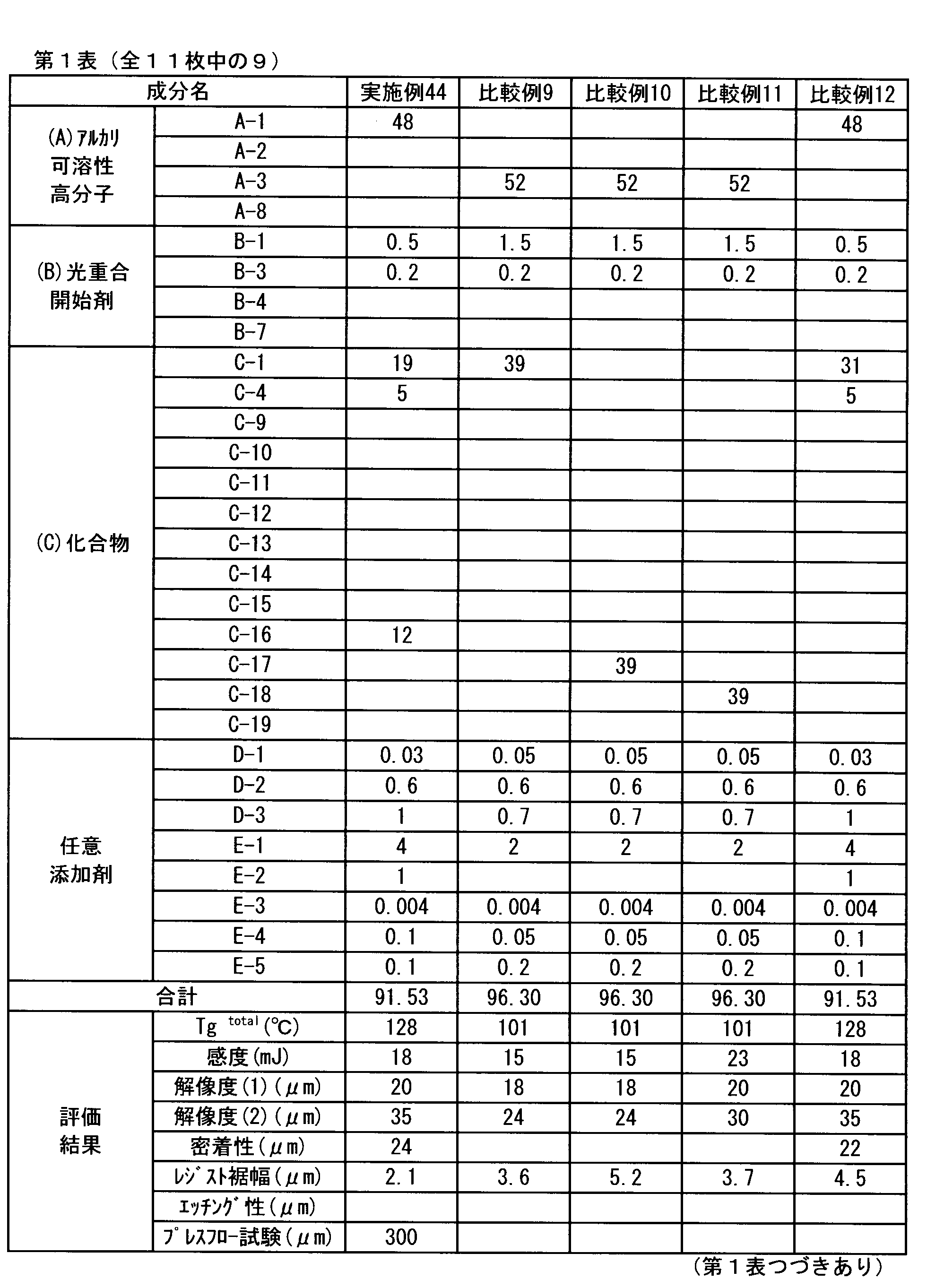 Figure JPOXMLDOC01-appb-T000019