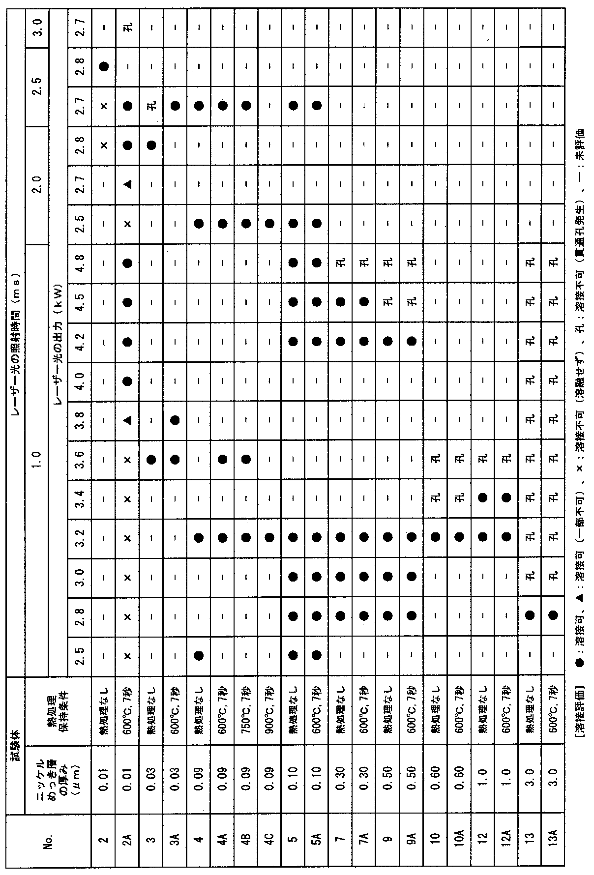 Figure JPOXMLDOC01-appb-T000004