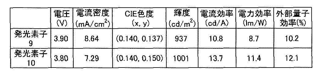 Figure JPOXMLDOC01-appb-T000049