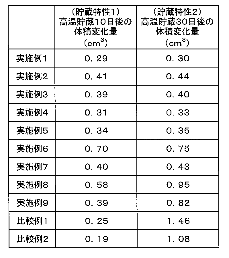 Figure JPOXMLDOC01-appb-T000005