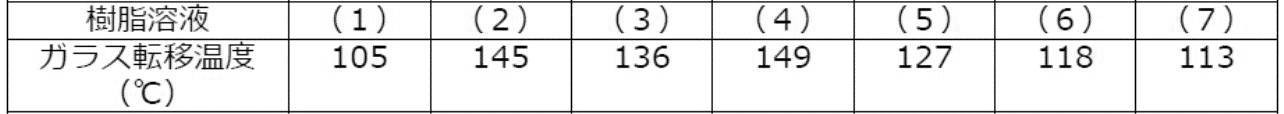 Figure JPOXMLDOC01-appb-T000002