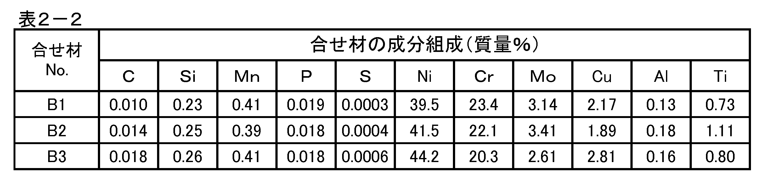 Figure JPOXMLDOC01-appb-T000003
