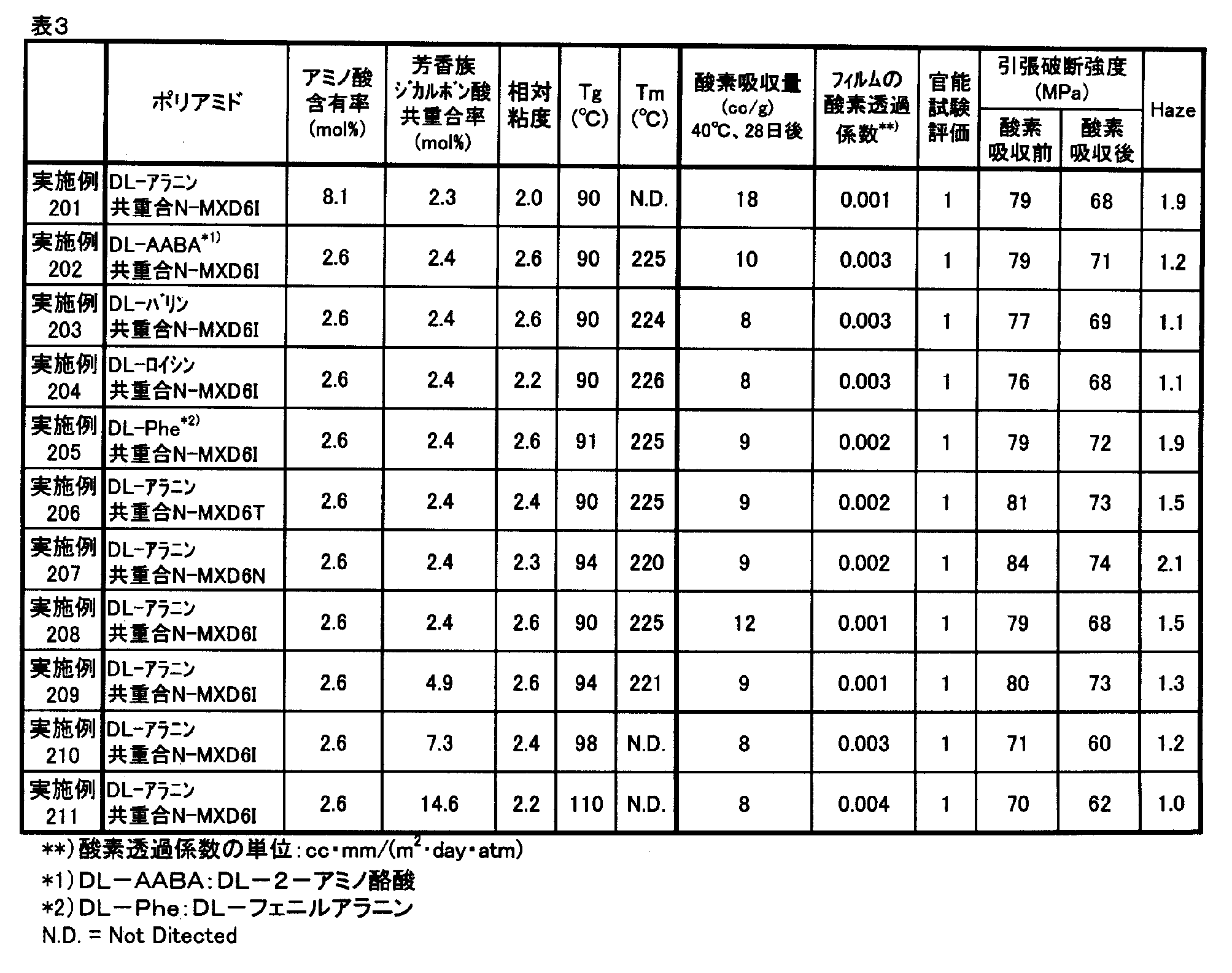 Figure JPOXMLDOC01-appb-T000014