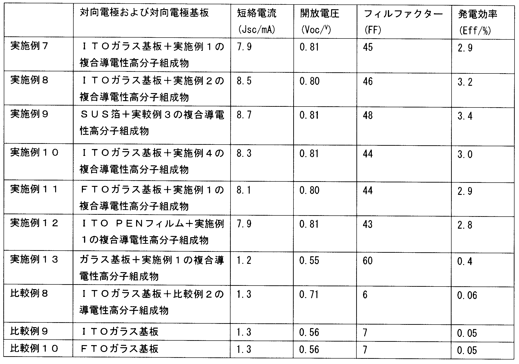 Figure JPOXMLDOC01-appb-T000005